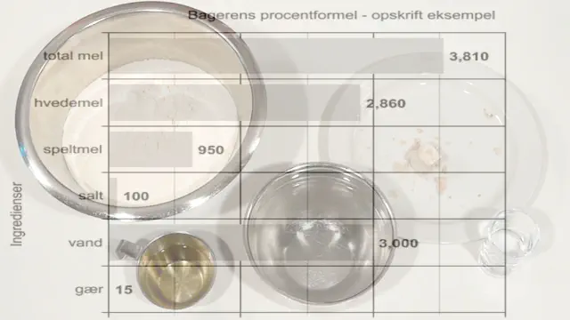 Bread Baking Technique #1 - The Baker's Percentage