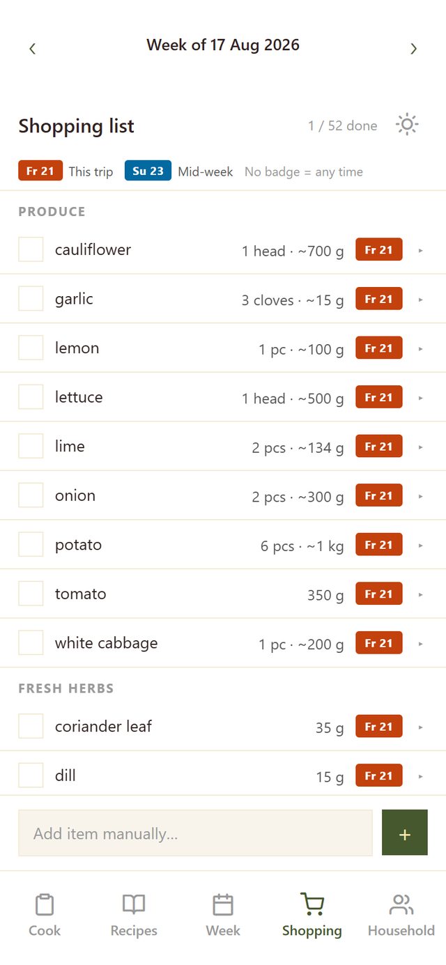 The shopping list grouped by supermarket aisle, with trip badges on each line